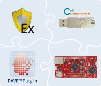 CodeMeter microEmbedded Toolchain