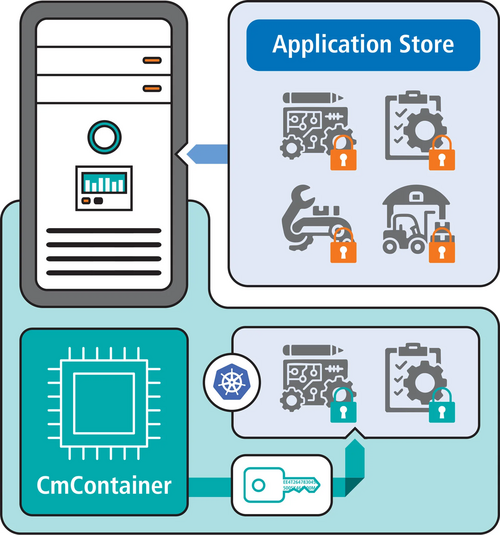 Industrial app ecosystems can leverage CodeMeter for protection, licensing, and monetization at any scale.