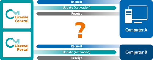 Reactivation Allowed