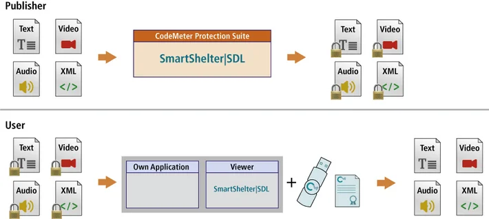 SmartShelter|SDL